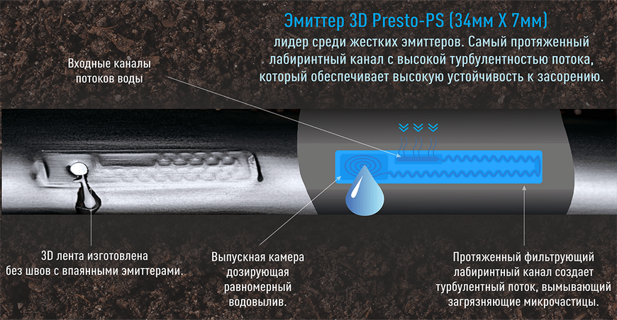 Крапельна стрічка Presto-PS емітерна 3D Tube крапельниці через 10 см, витрата 1,38 л/год, довжина 2000 м (3D-7-10-2000) 968 фото